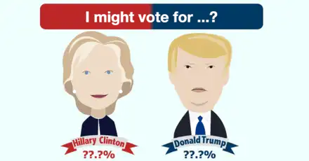 Should I Vote For Trump Quiz